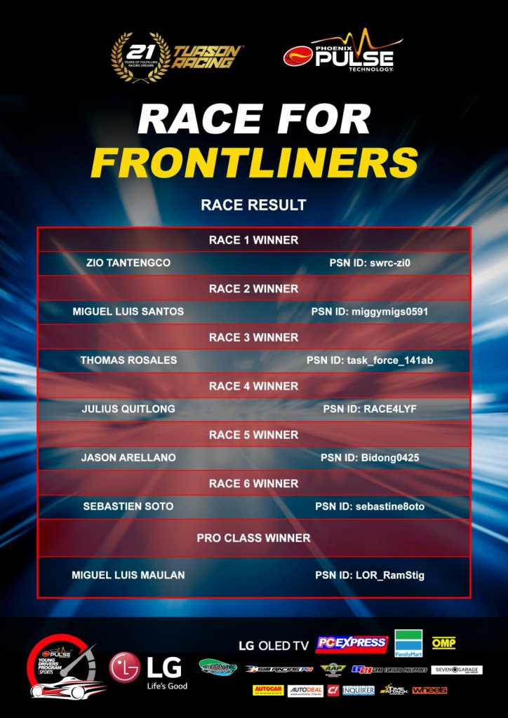 Race For Frontliners Round 2 Winners
